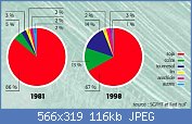 Cliquez sur l'image pour la voir en taille relle

Nom : repartition tourteau France3.jpg
Affichages : 839
Taille : 116,3 Ko
ID : 63066