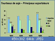 Cliquez sur l'image pour la voir en taille relle

Nom : exporTso.jpg
Affichages : 733
Taille : 64,4 Ko
ID : 63068