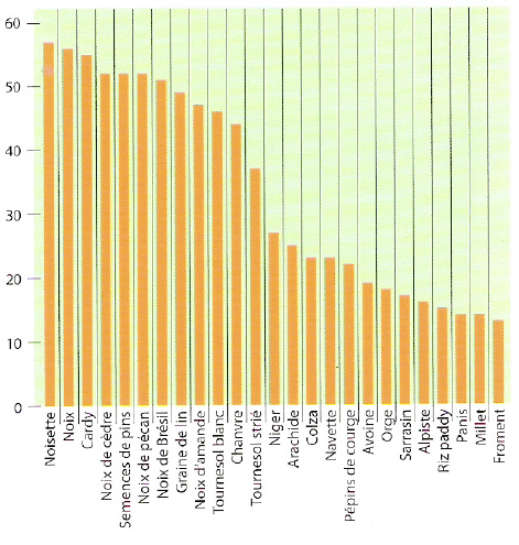 tableau_analyse_graines.jpg