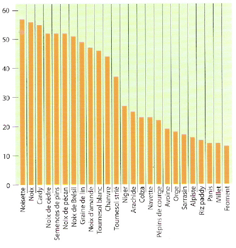 tableau_analyse_graines.jpg